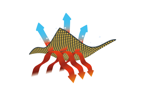 Omni-Heat™ Infinity